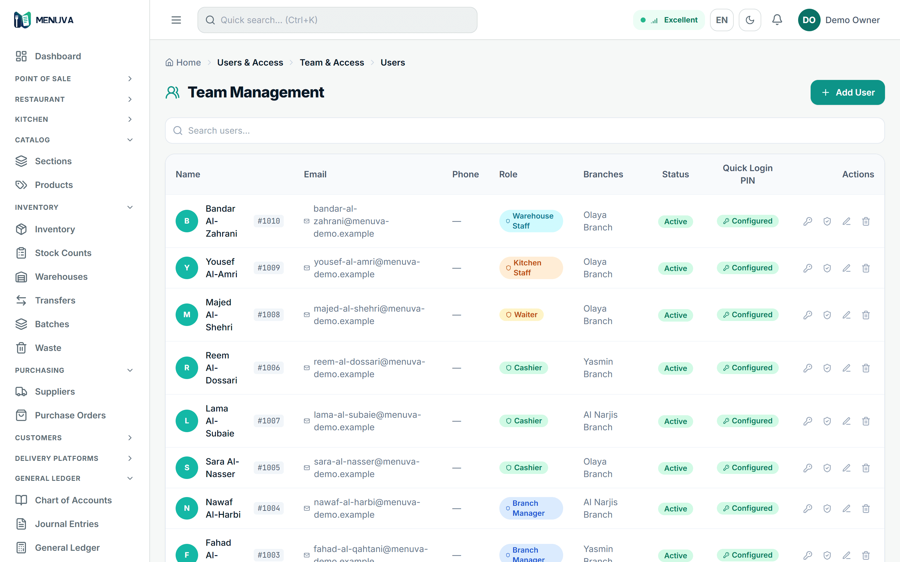 Team management: staff with their roles, branches and quick-login PIN